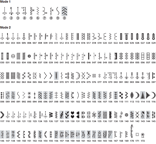 Stitch Charts of Janome MC6650